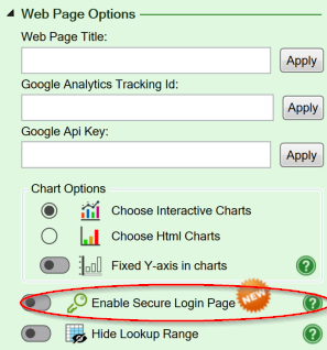 Screenshot of the Secure Login setting on the Workbook tab